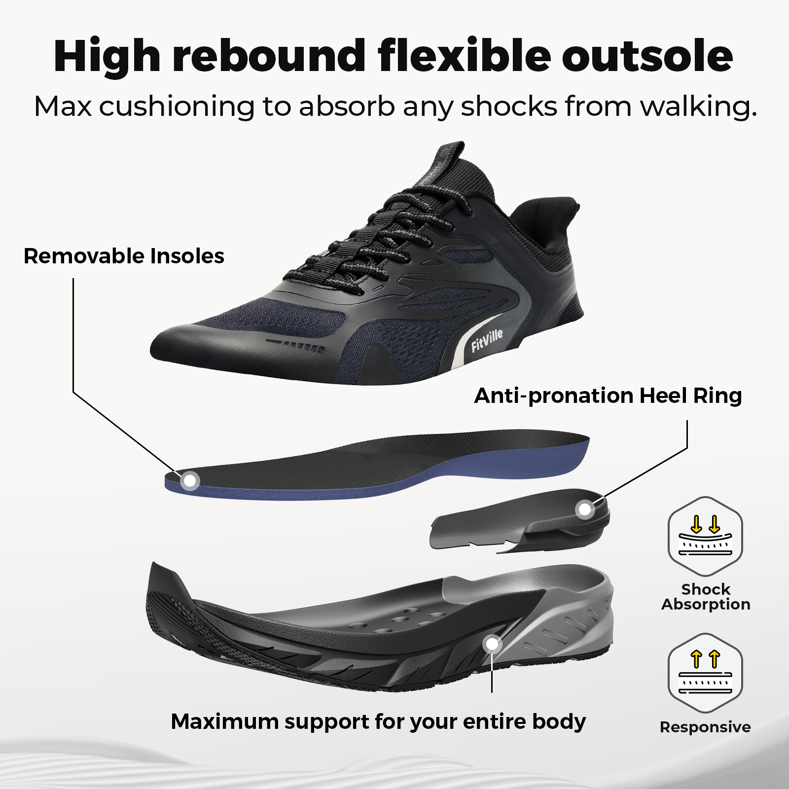 Fittington Walking Shoes For M - Men'S Shoes For Plantar Fasciitis review and price